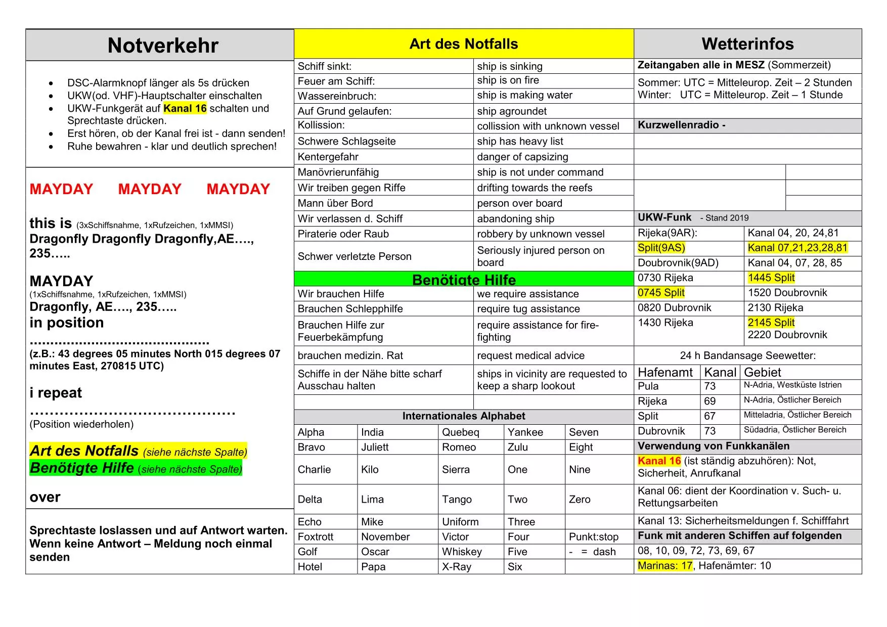 Funkanleitung Funkanleitung